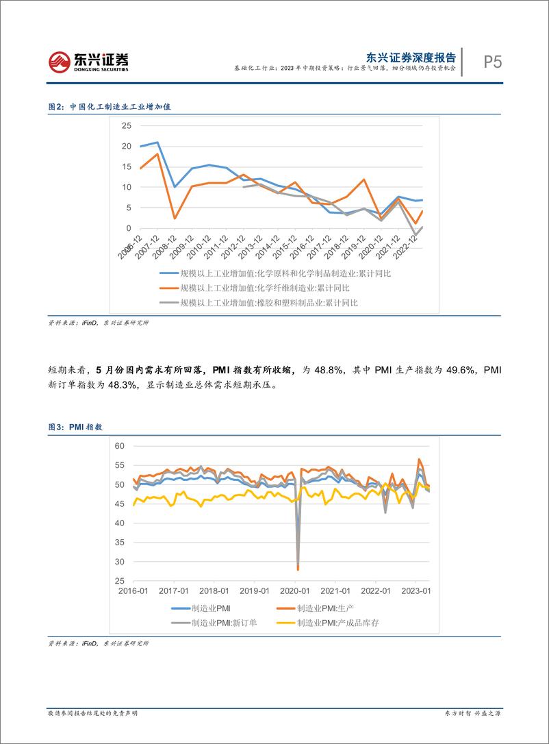 《基础化工行业2023年中期投资策略：行业景气回落，细分领域仍存投资机会-20230704-东兴证券-17页》 - 第6页预览图