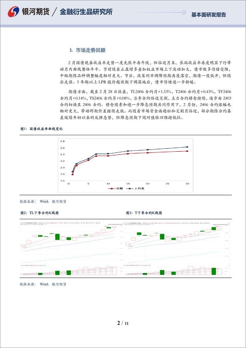 《国债期货2024年3月报：债市延续强势，关注潜在利空会否发酵-20240228-银河期货-11页》 - 第2页预览图