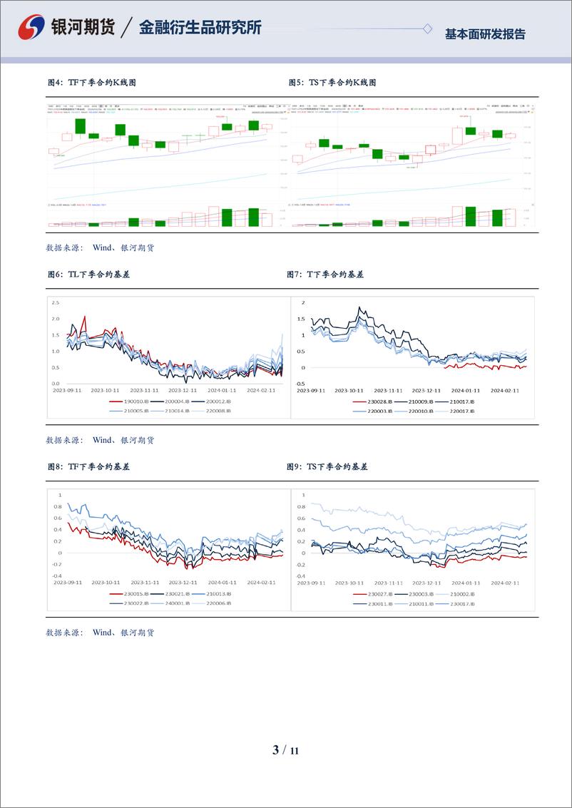 《国债期货2024年3月报：债市延续强势，关注潜在利空会否发酵-20240228-银河期货-11页》 - 第3页预览图