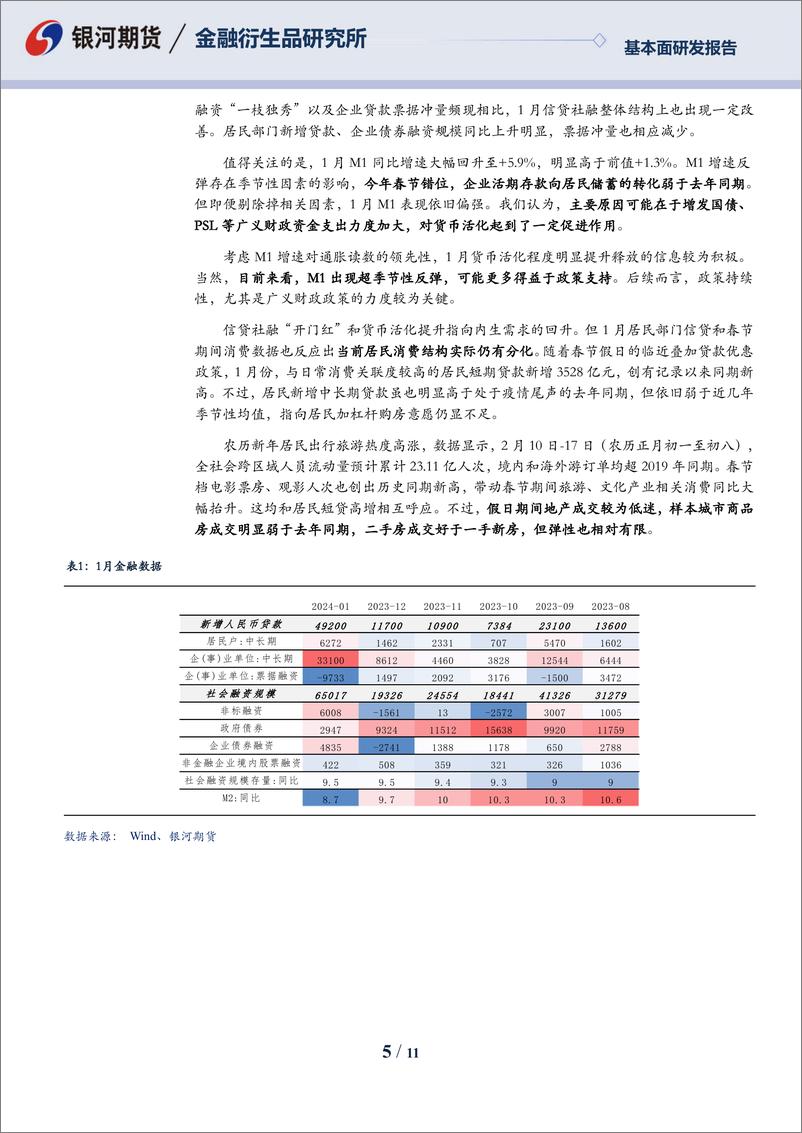 《国债期货2024年3月报：债市延续强势，关注潜在利空会否发酵-20240228-银河期货-11页》 - 第5页预览图