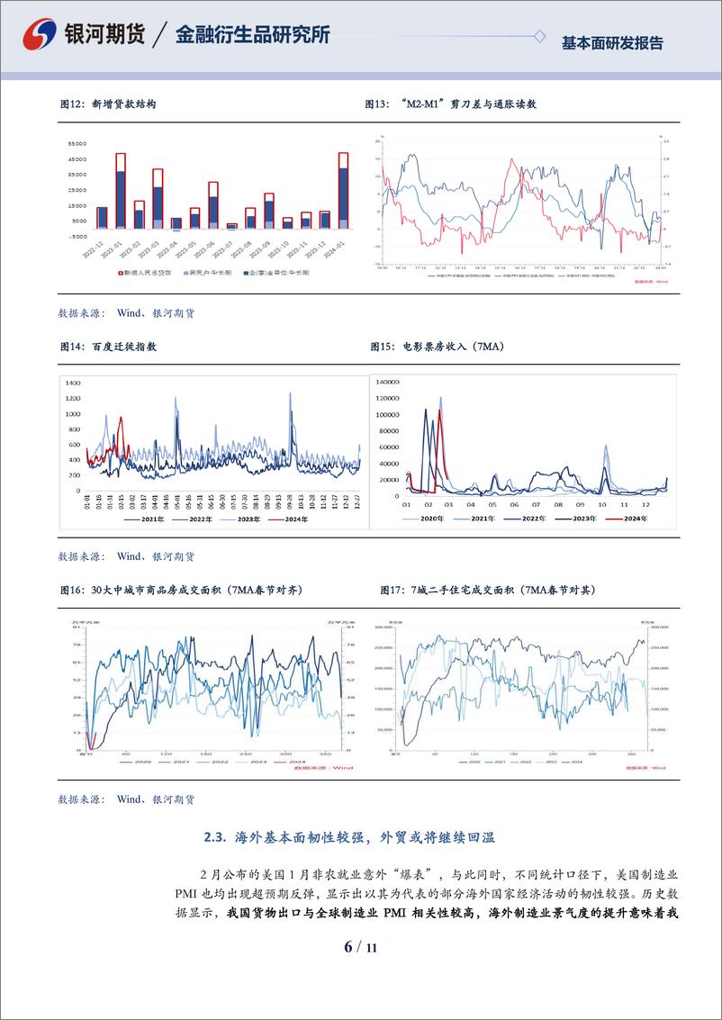 《国债期货2024年3月报：债市延续强势，关注潜在利空会否发酵-20240228-银河期货-11页》 - 第6页预览图