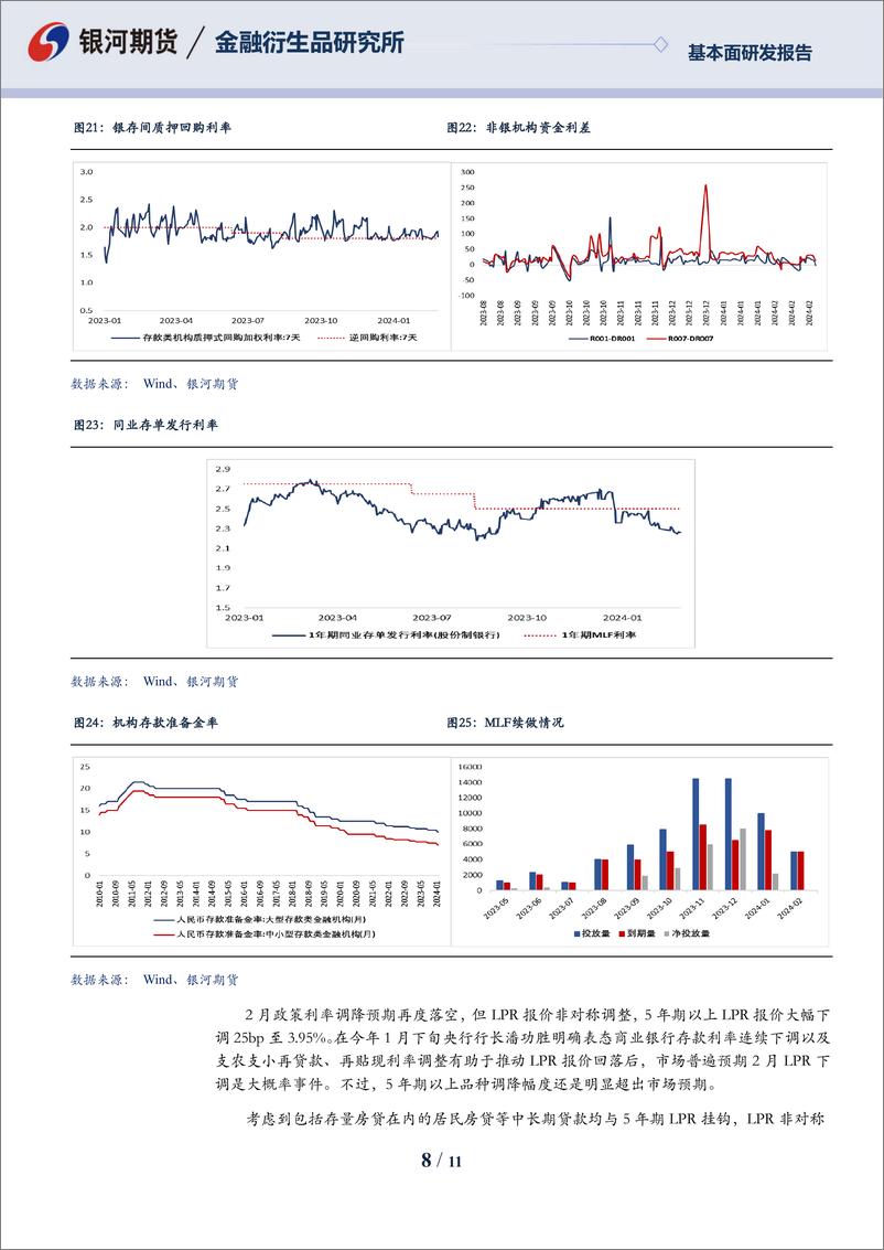 《国债期货2024年3月报：债市延续强势，关注潜在利空会否发酵-20240228-银河期货-11页》 - 第8页预览图