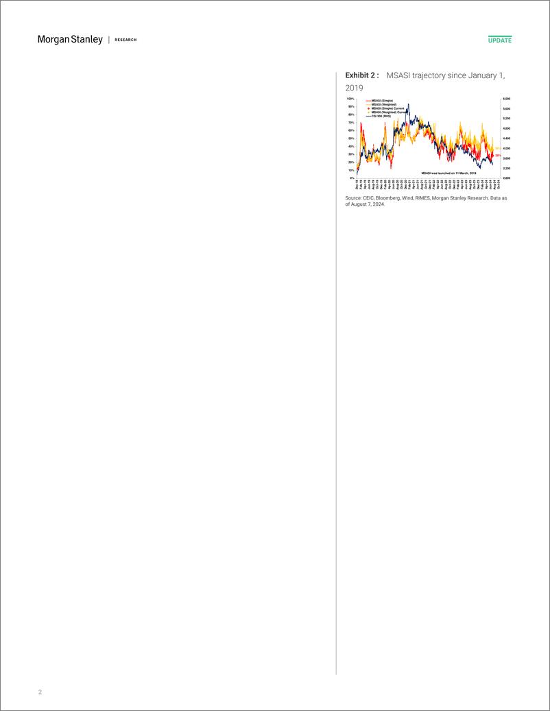 《Morgan Stanley-China Equity Strategy A-Share Sentiment Fell Sharply Amid D...-109751935》 - 第2页预览图