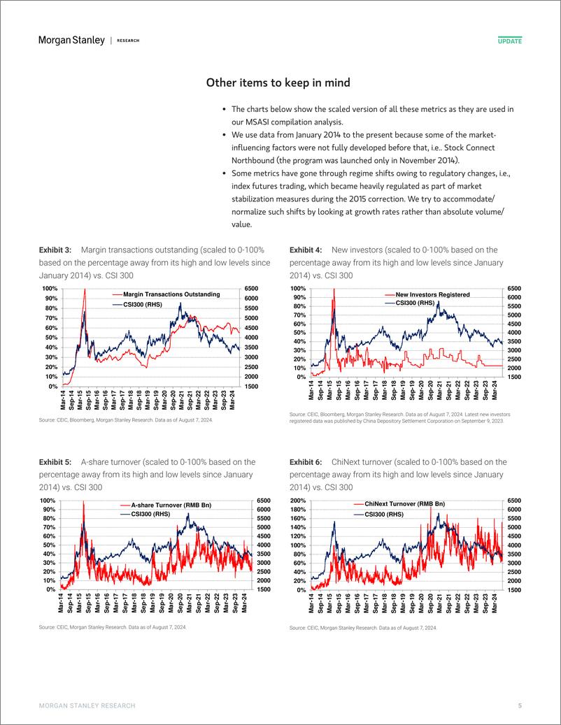 《Morgan Stanley-China Equity Strategy A-Share Sentiment Fell Sharply Amid D...-109751935》 - 第5页预览图