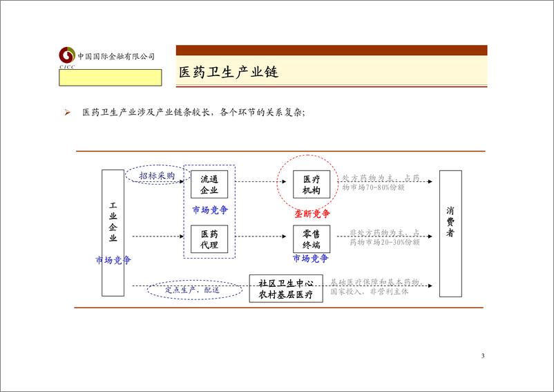 《医药业》 - 第3页预览图