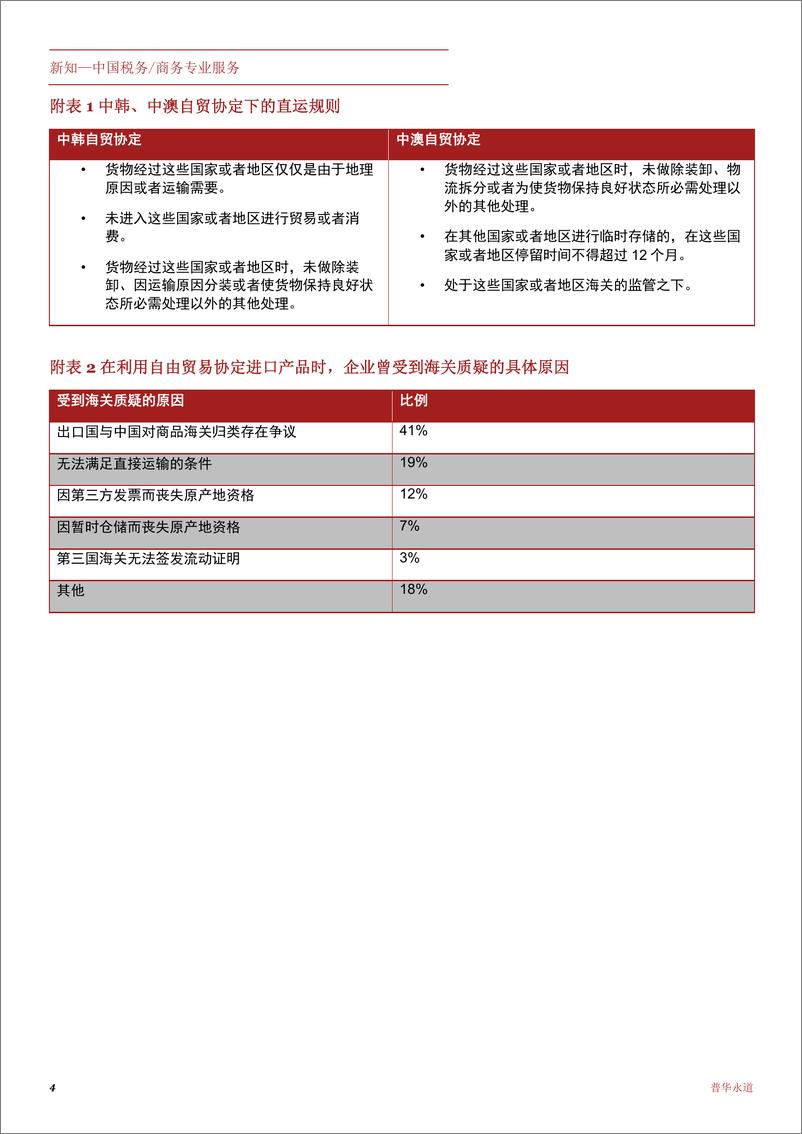 《在中韩自贸协定及中澳自贸协定下开拓市jan201chi》 - 第4页预览图