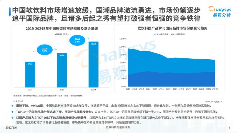 《易观分析：软饮料国潮发展洞察报告2022-37页》 - 第6页预览图