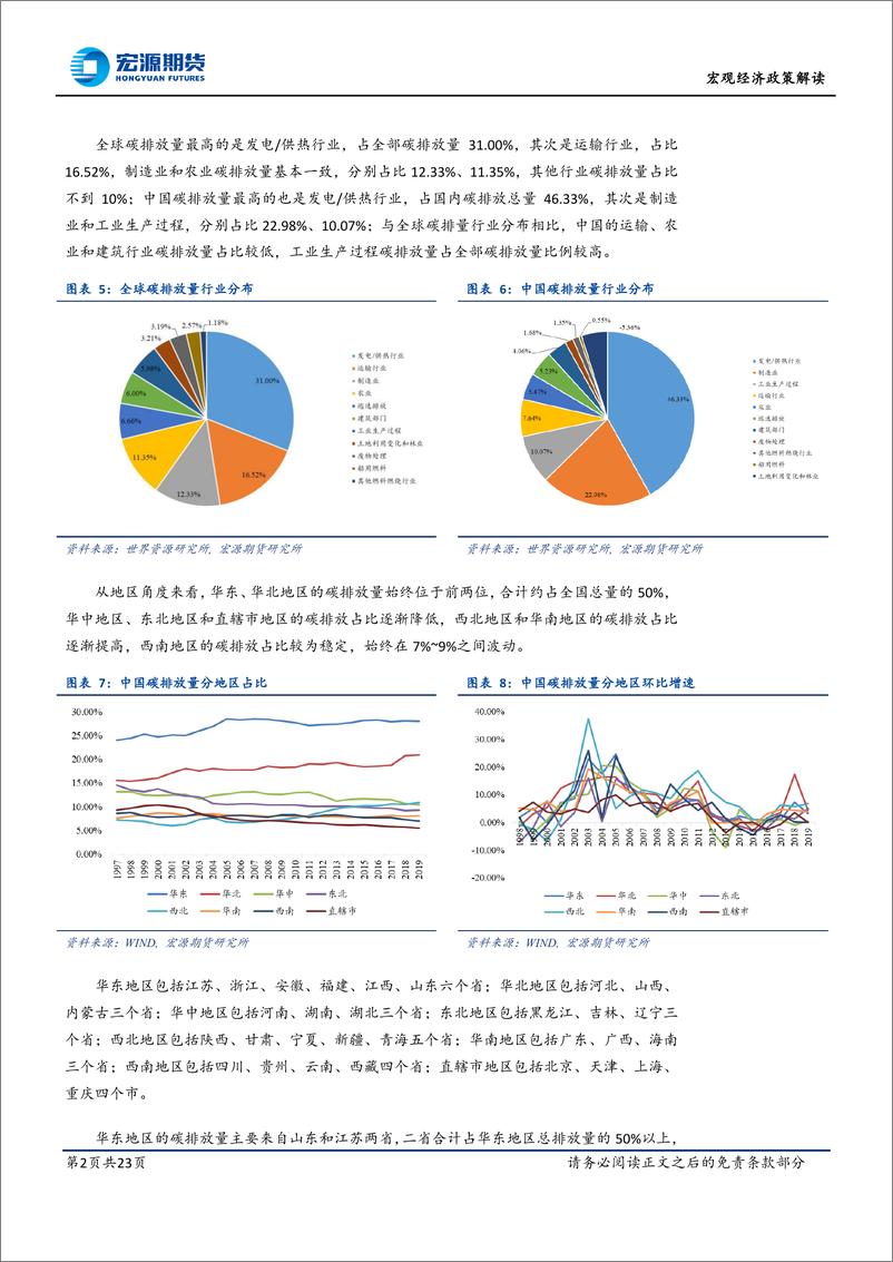 《“碳中和”系列专题四：中国“双碳”政策梳理及碳排放权交易跟踪-20220919-宏源期货-23页》 - 第3页预览图