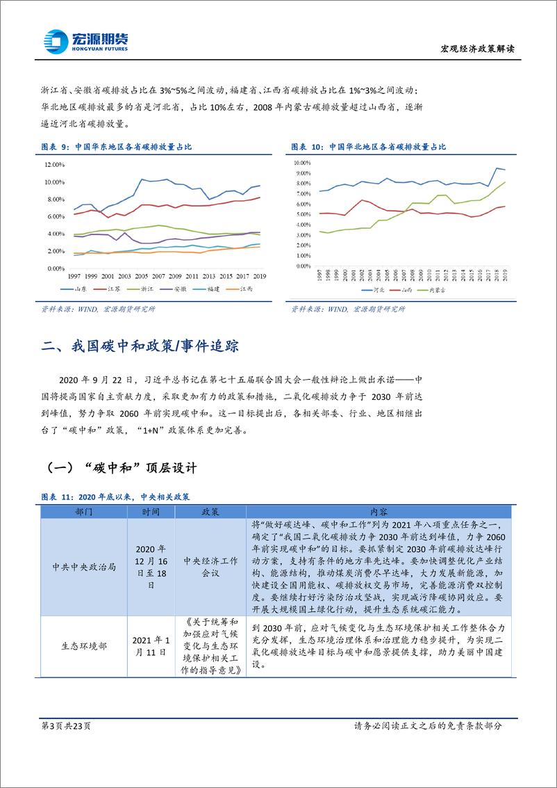 《“碳中和”系列专题四：中国“双碳”政策梳理及碳排放权交易跟踪-20220919-宏源期货-23页》 - 第4页预览图