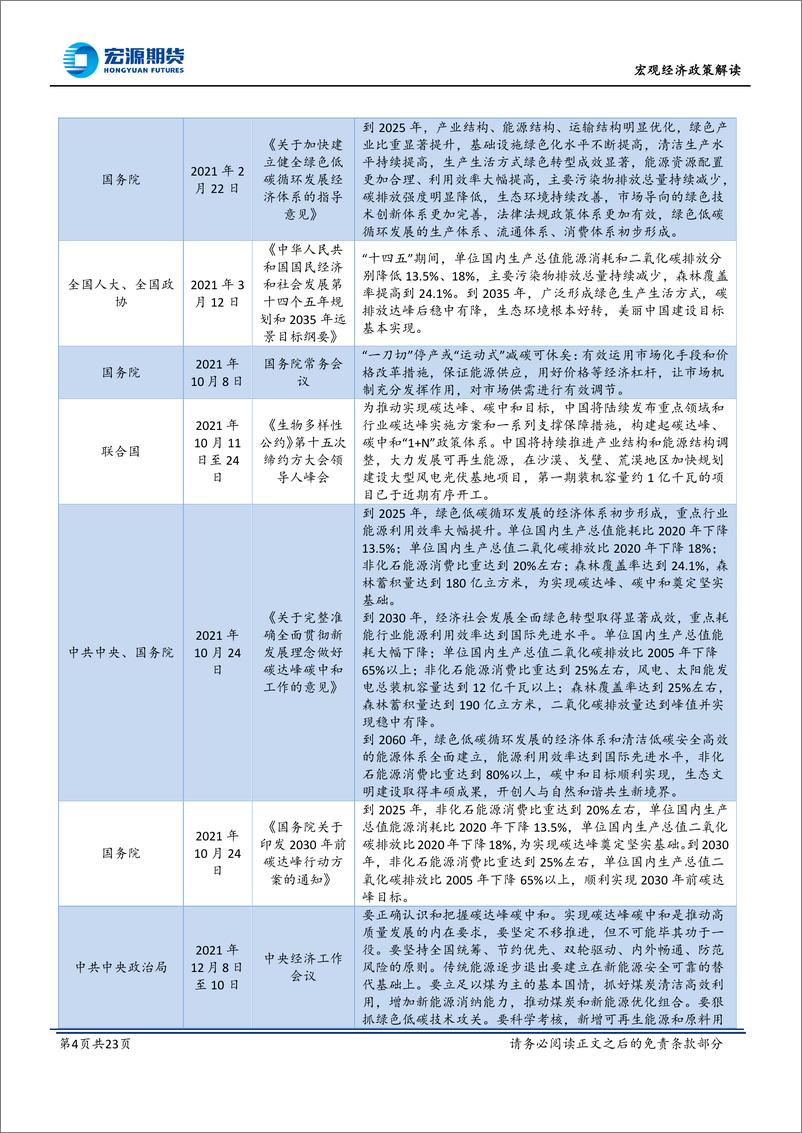 《“碳中和”系列专题四：中国“双碳”政策梳理及碳排放权交易跟踪-20220919-宏源期货-23页》 - 第5页预览图