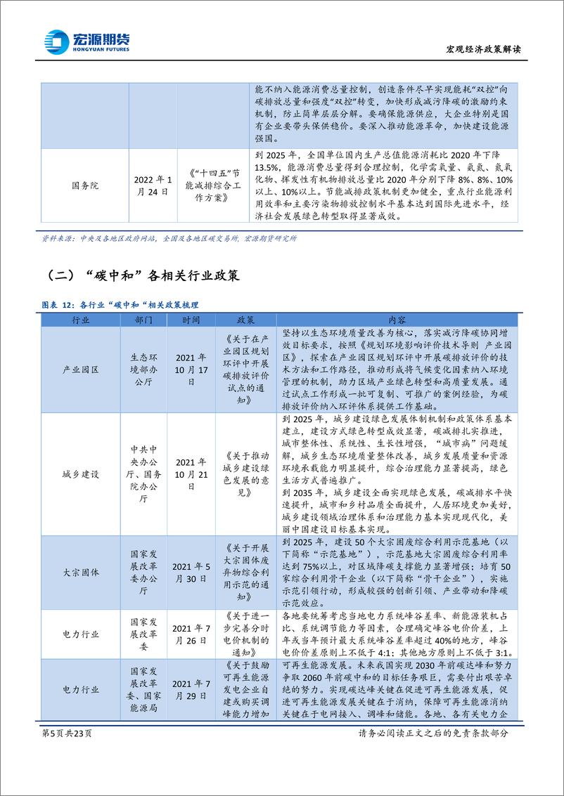 《“碳中和”系列专题四：中国“双碳”政策梳理及碳排放权交易跟踪-20220919-宏源期货-23页》 - 第6页预览图