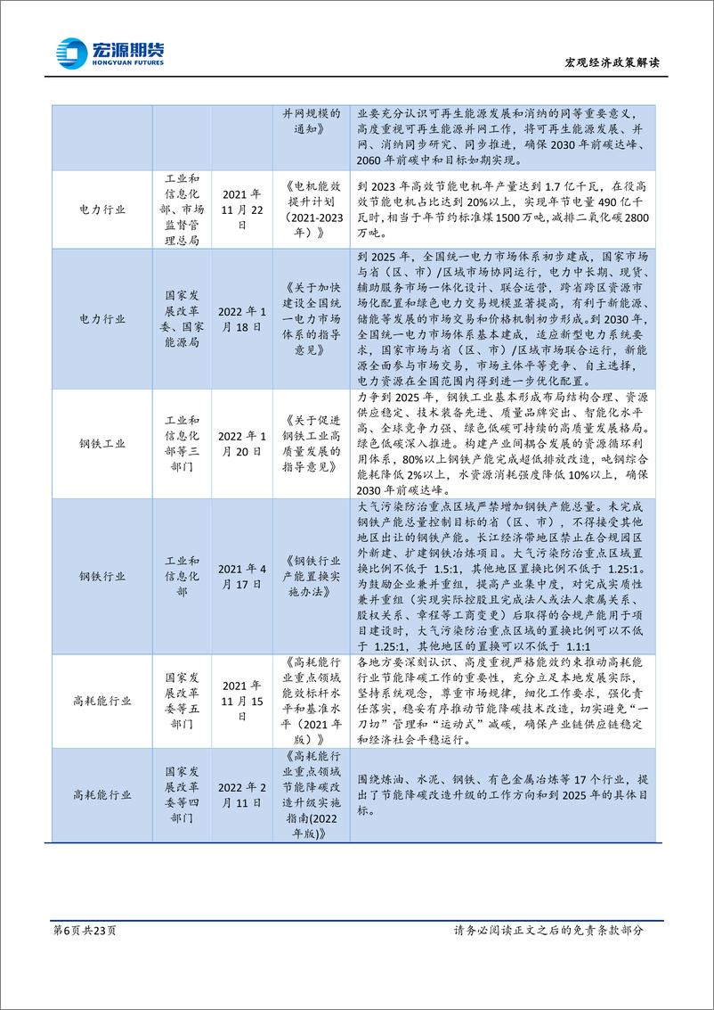 《“碳中和”系列专题四：中国“双碳”政策梳理及碳排放权交易跟踪-20220919-宏源期货-23页》 - 第7页预览图