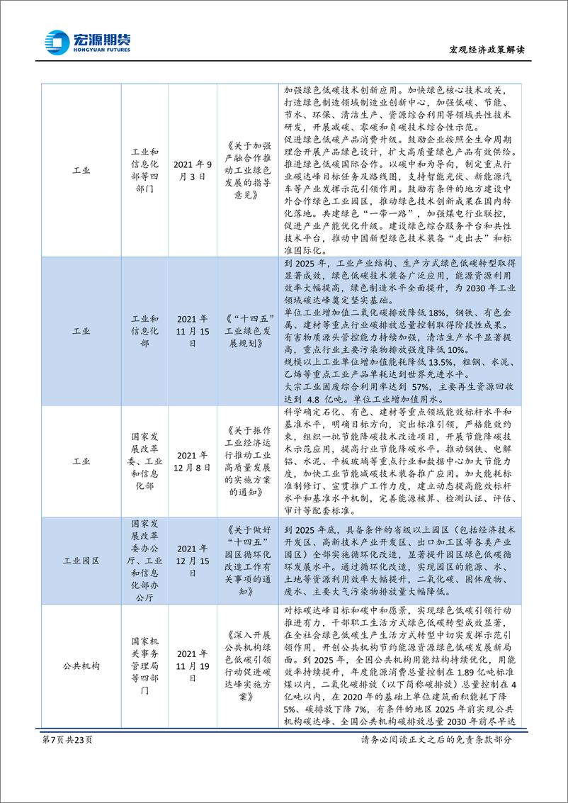 《“碳中和”系列专题四：中国“双碳”政策梳理及碳排放权交易跟踪-20220919-宏源期货-23页》 - 第8页预览图