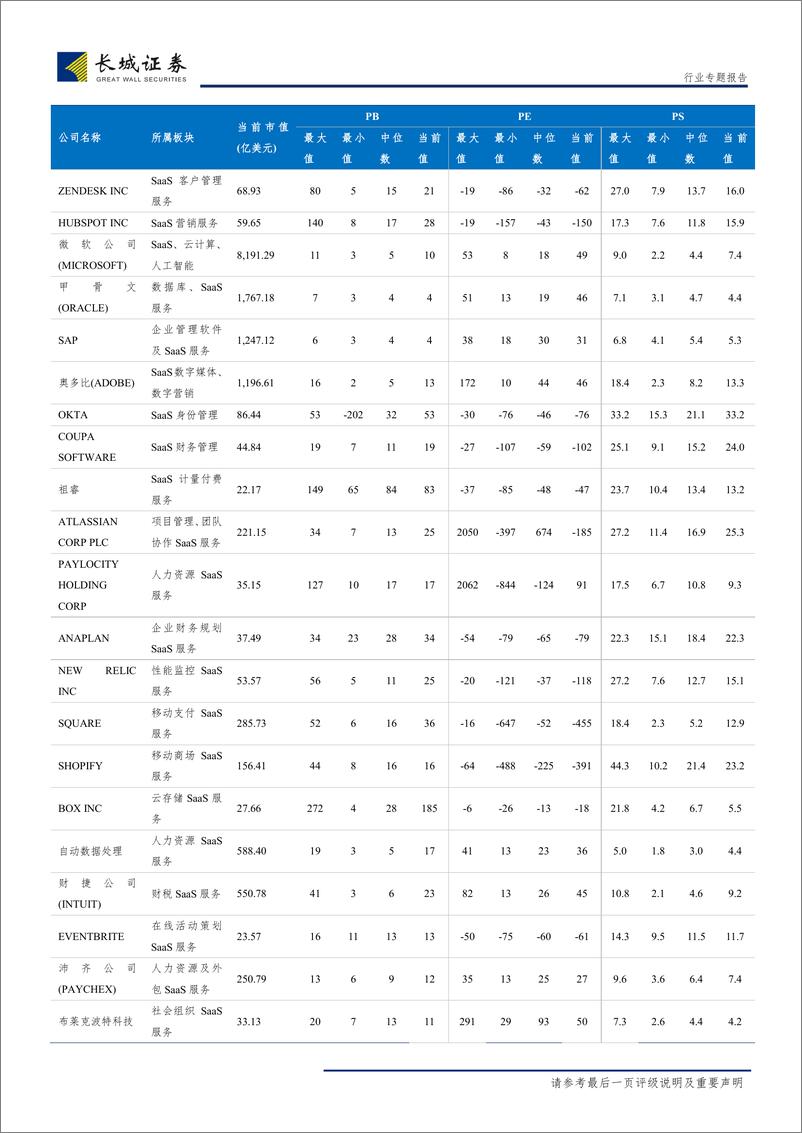 《计算机行业科创板专题报告：科创板有望重塑估值体系，独角兽上市利好A股科技龙头-20190130-长城证券-20页》 - 第8页预览图