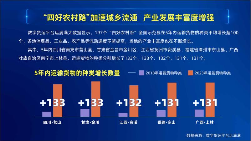 《【运满满】“四好农村路”全国示范县公路货运发展报告》 - 第8页预览图