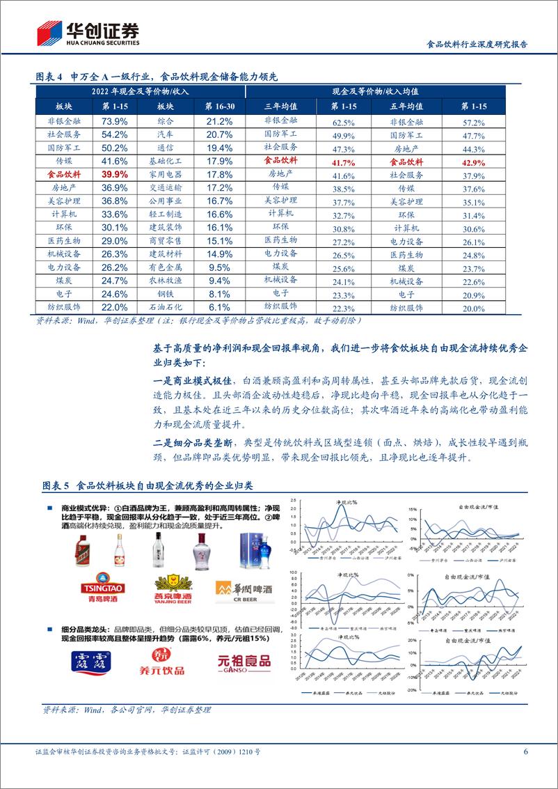 《食品饮料行业深度研究报告：中低速时代的定价范式三-食品饮料高分红企业全景梳理-240421-华创证券-17页》 - 第6页预览图