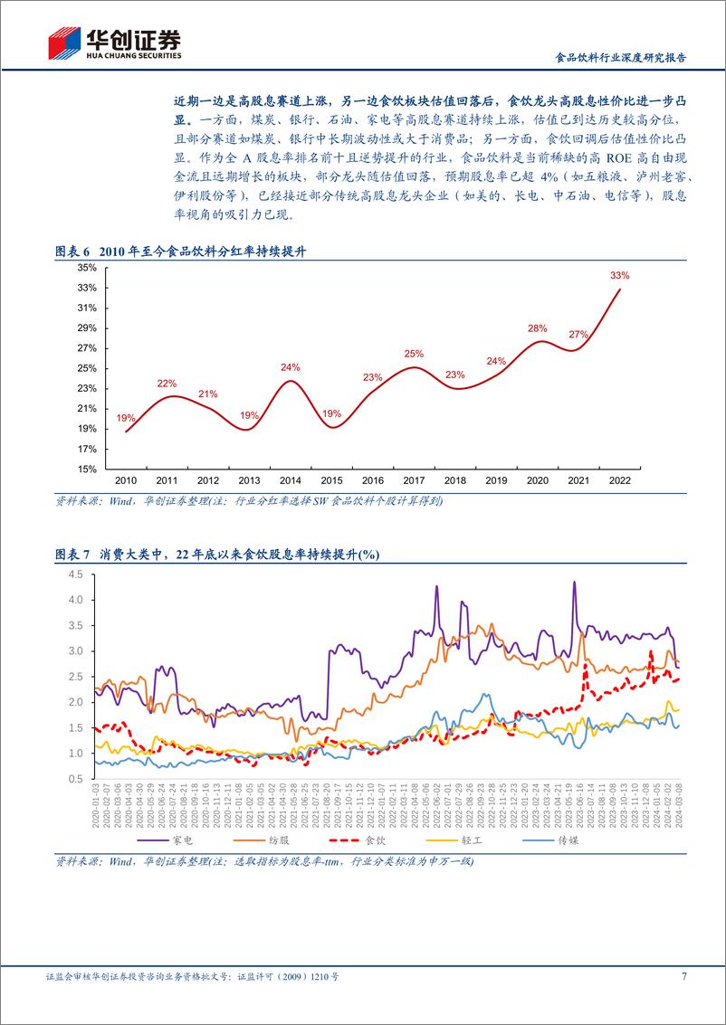 《食品饮料行业深度研究报告：中低速时代的定价范式三-食品饮料高分红企业全景梳理-240421-华创证券-17页》 - 第7页预览图