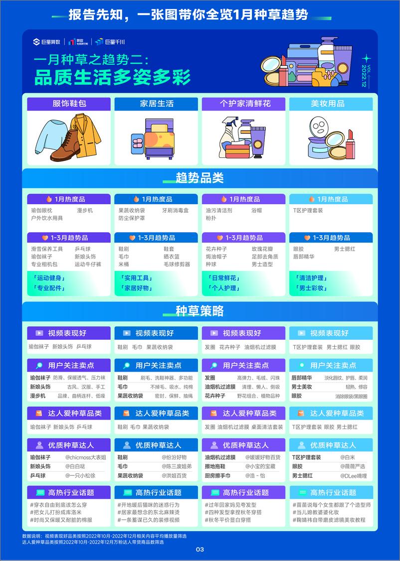 《巨量算数-趋势雷达--趋势种草季--12月趋势种草指南-22页》 - 第5页预览图