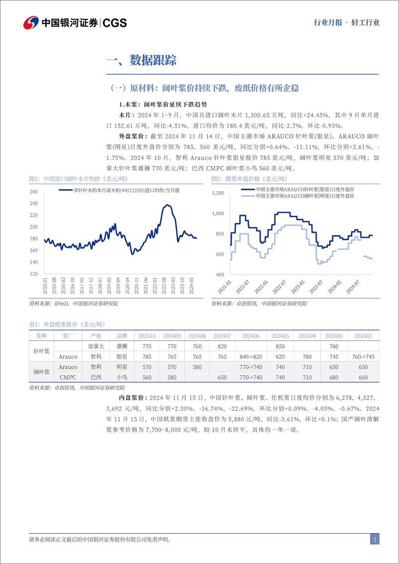 《轻工行业月报：浆纸系价格仍存压力，废纸系需求有所回暖-241116-银河证券-22页》 - 第3页预览图