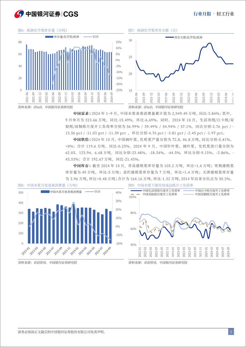 《轻工行业月报：浆纸系价格仍存压力，废纸系需求有所回暖-241116-银河证券-22页》 - 第5页预览图