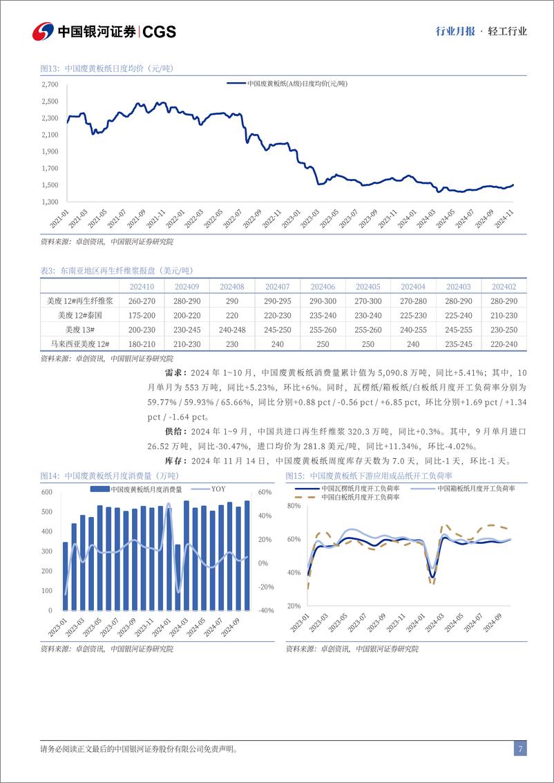 《轻工行业月报：浆纸系价格仍存压力，废纸系需求有所回暖-241116-银河证券-22页》 - 第7页预览图