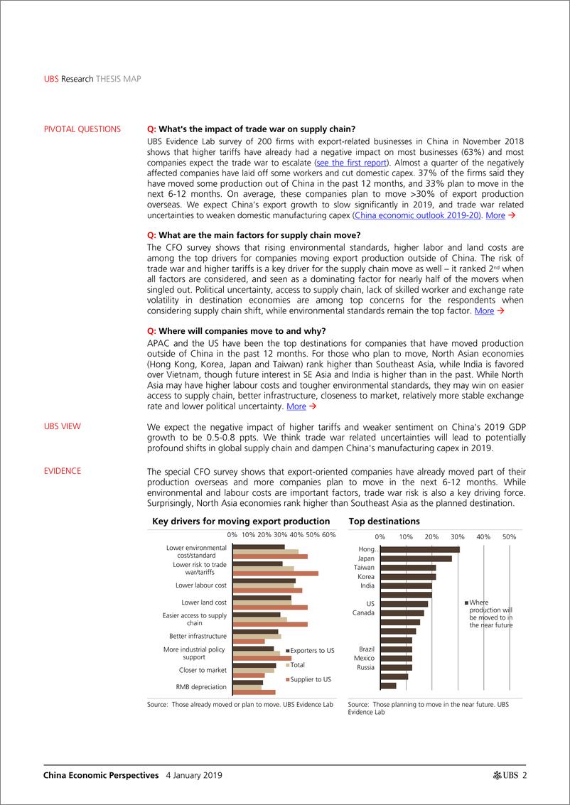 《瑞银-中国-宏观策略-中国经济视角：中国首席财务官调查——企业何时何地移动供应链-2019.1.4-21页》 - 第3页预览图