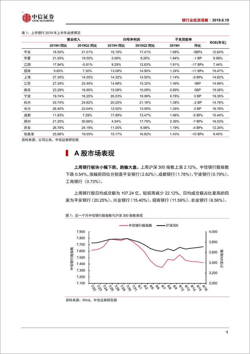 《银行业投资观察：中报业绩稳健-20190819-中信证券-10页》 - 第3页预览图
