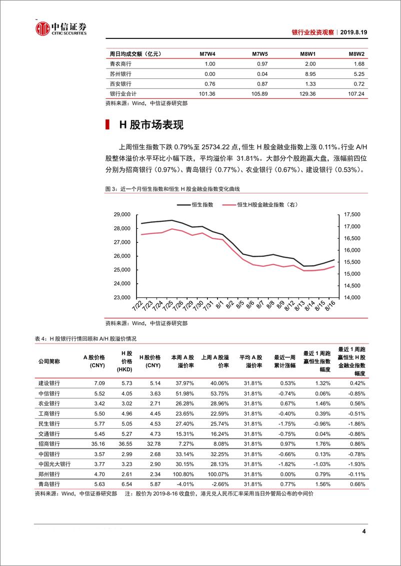 《银行业投资观察：中报业绩稳健-20190819-中信证券-10页》 - 第6页预览图