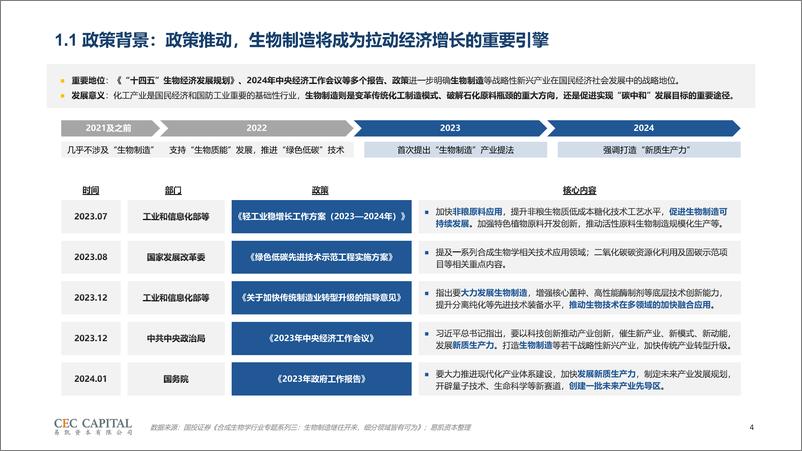 《易凯资本_2024生物制造与微生物产业研究报告-生物经济新引擎》 - 第4页预览图