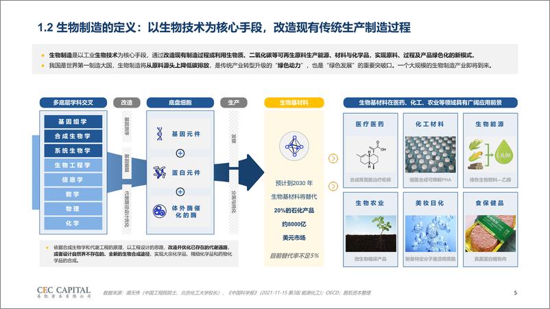 《易凯资本_2024生物制造与微生物产业研究报告-生物经济新引擎》 - 第5页预览图