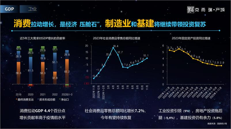 《2023全国产城形势发展年度报告-克而瑞·产城》 - 第4页预览图