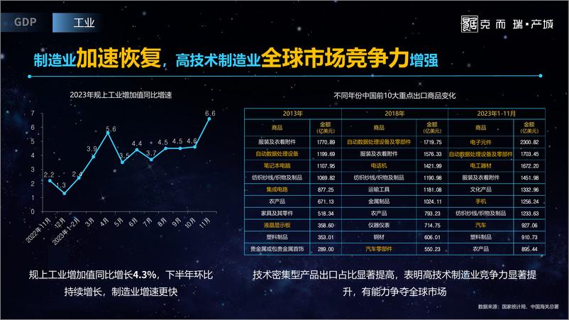 《2023全国产城形势发展年度报告-克而瑞·产城》 - 第5页预览图