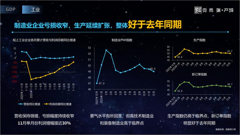 《2023全国产城形势发展年度报告-克而瑞·产城》 - 第6页预览图