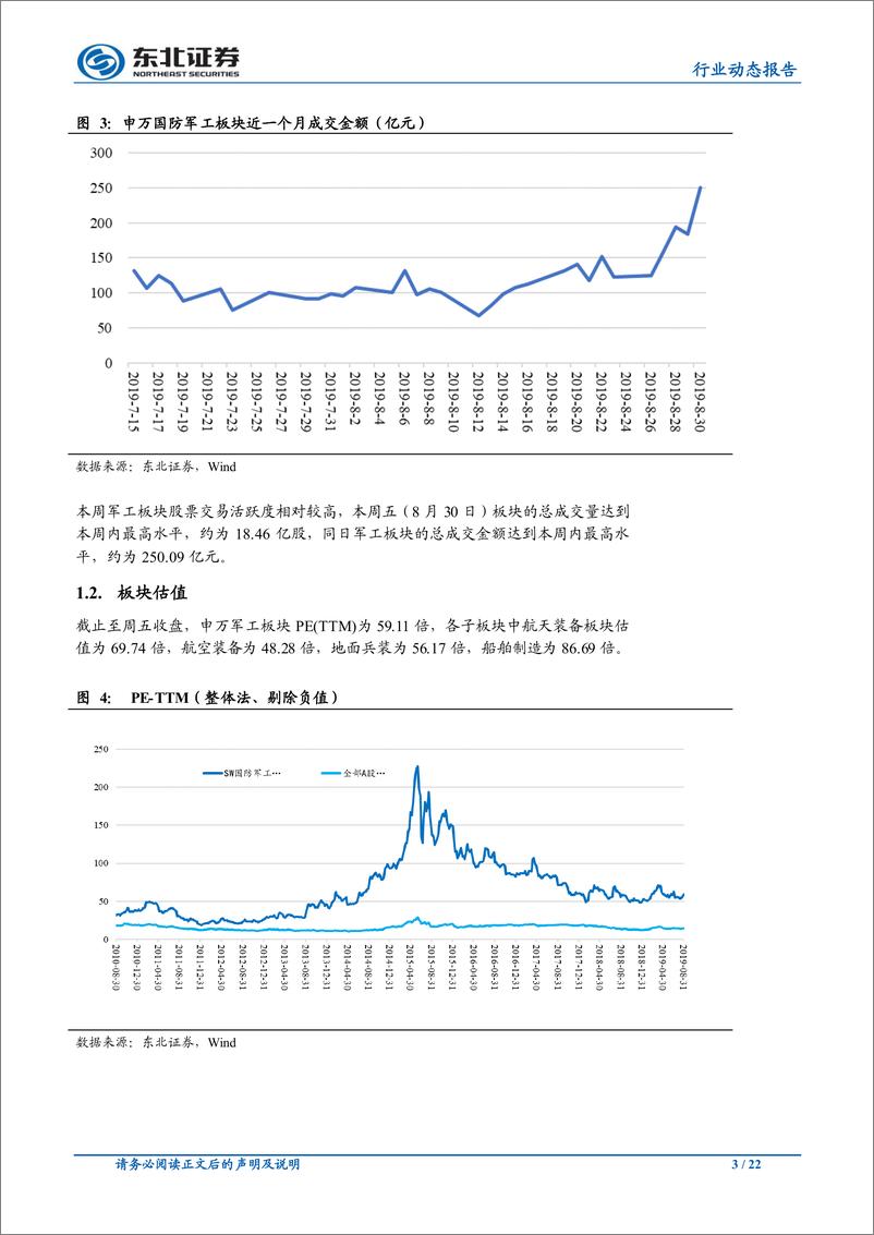 《国防军工行业：上半年业绩快速增长，关注景气提升过程的结构性机会-20190902-东北证券-22页》 - 第4页预览图