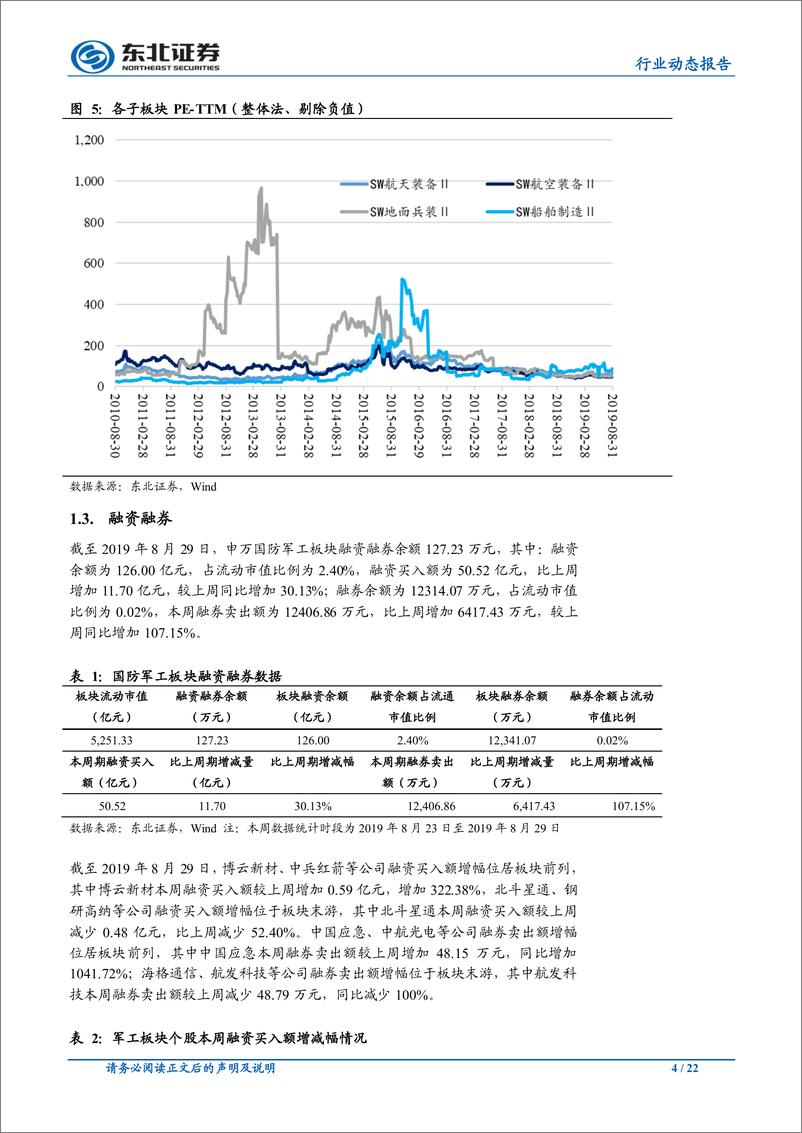 《国防军工行业：上半年业绩快速增长，关注景气提升过程的结构性机会-20190902-东北证券-22页》 - 第5页预览图