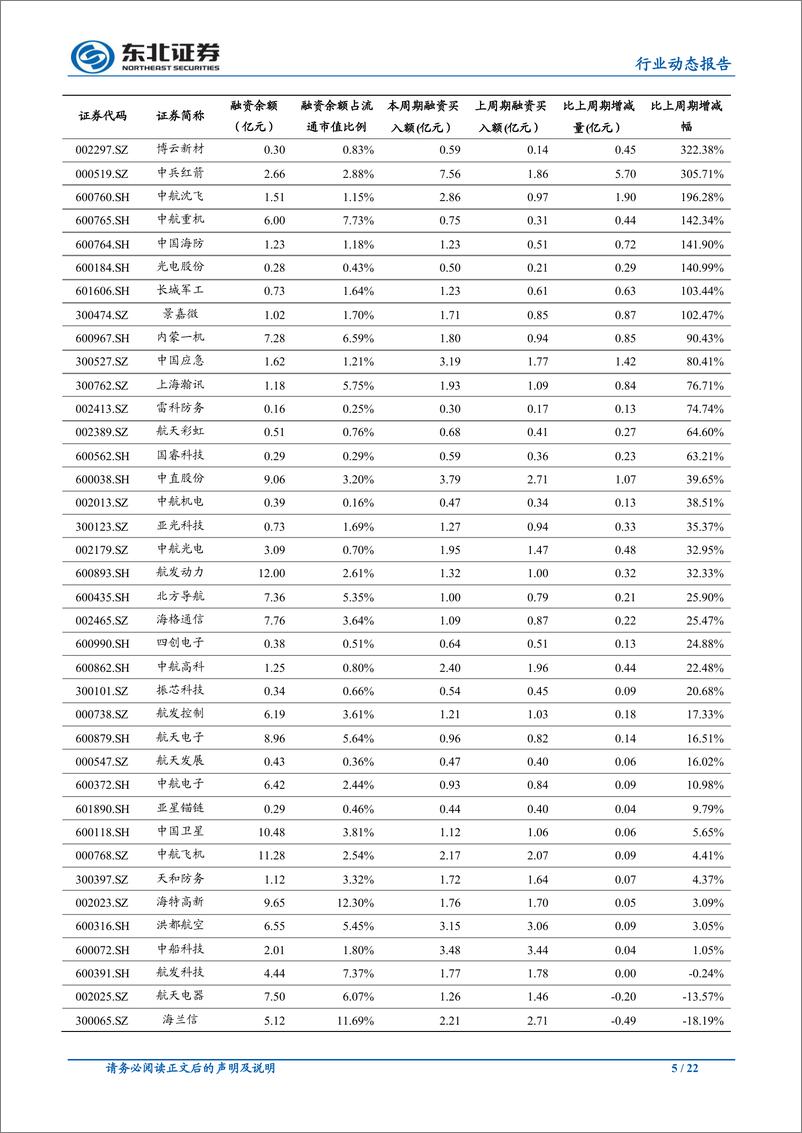 《国防军工行业：上半年业绩快速增长，关注景气提升过程的结构性机会-20190902-东北证券-22页》 - 第6页预览图