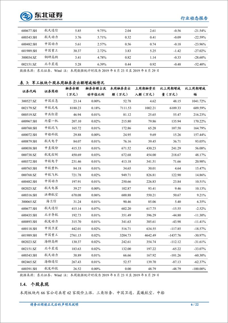 《国防军工行业：上半年业绩快速增长，关注景气提升过程的结构性机会-20190902-东北证券-22页》 - 第7页预览图