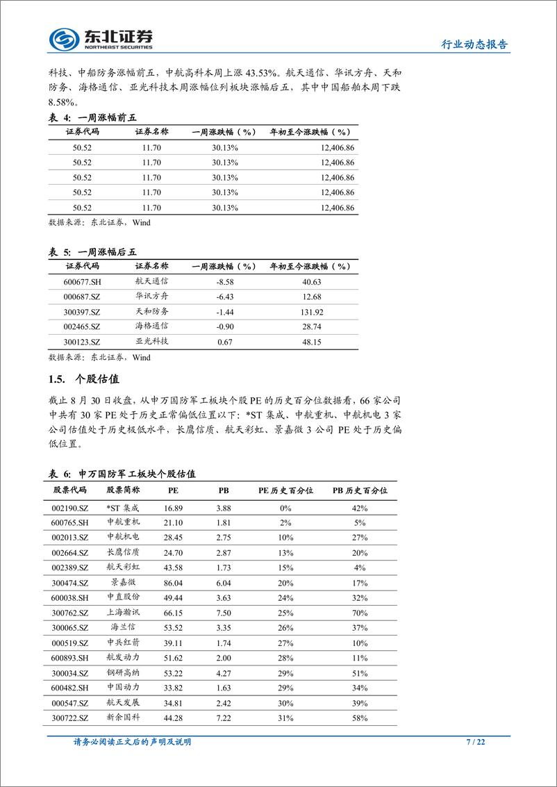 《国防军工行业：上半年业绩快速增长，关注景气提升过程的结构性机会-20190902-东北证券-22页》 - 第8页预览图