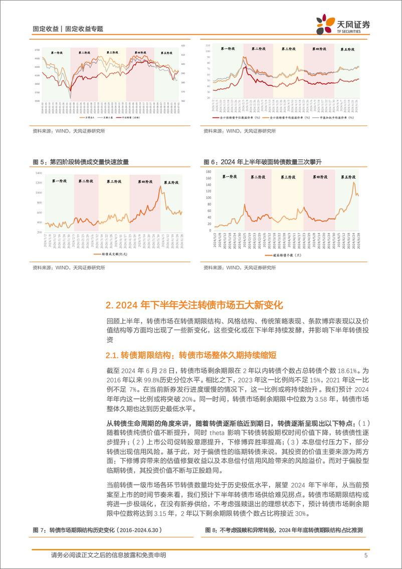 《2024年可转债市场中期策略：兼顾安全边际与估值修复-240710-天风证券-12页》 - 第5页预览图