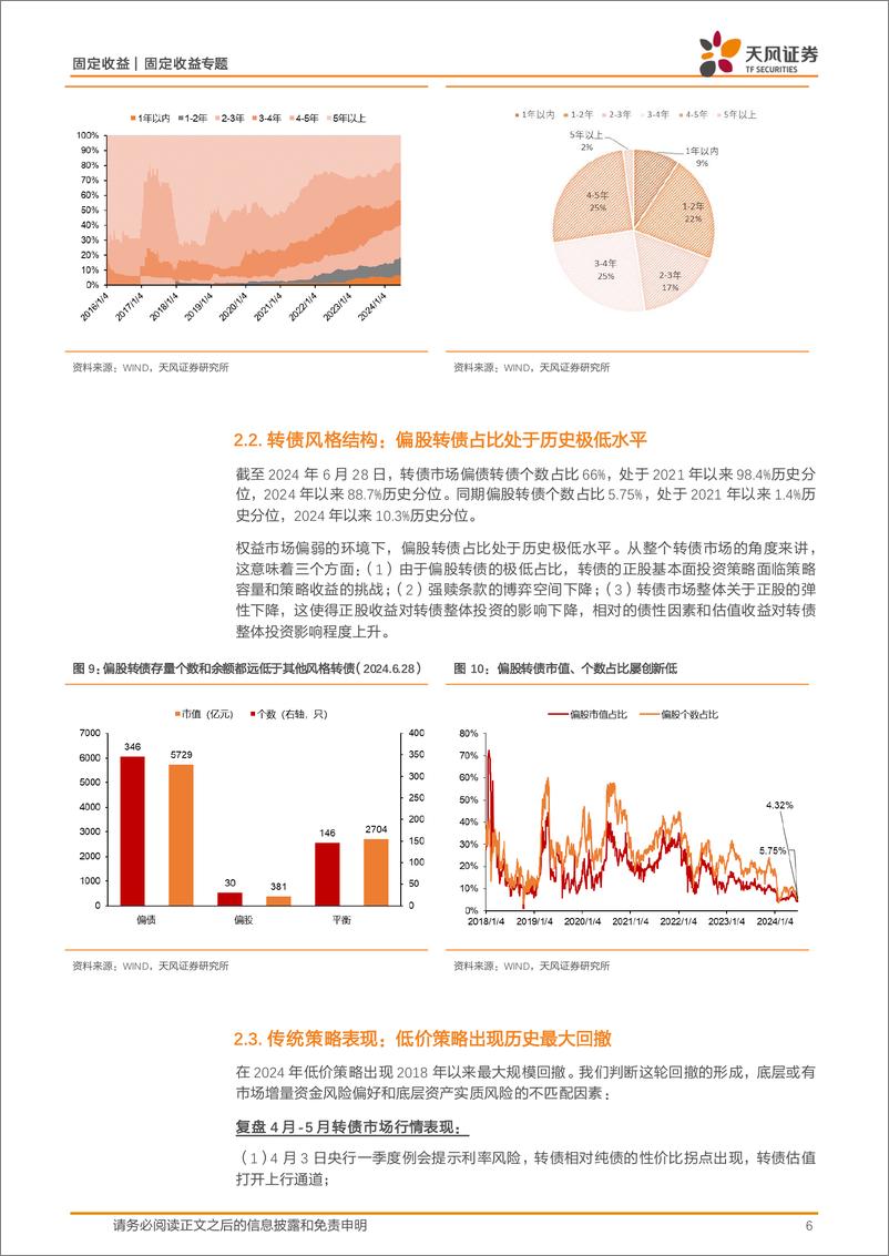 《2024年可转债市场中期策略：兼顾安全边际与估值修复-240710-天风证券-12页》 - 第6页预览图