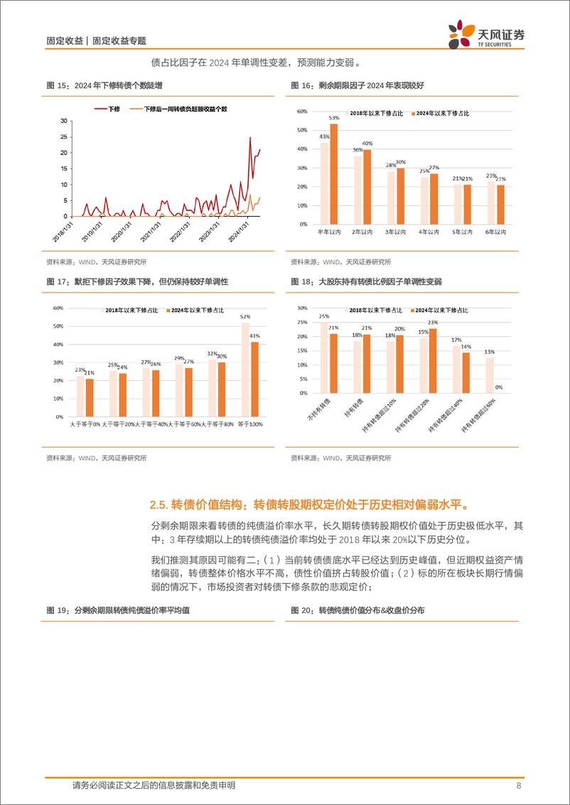 《2024年可转债市场中期策略：兼顾安全边际与估值修复-240710-天风证券-12页》 - 第8页预览图