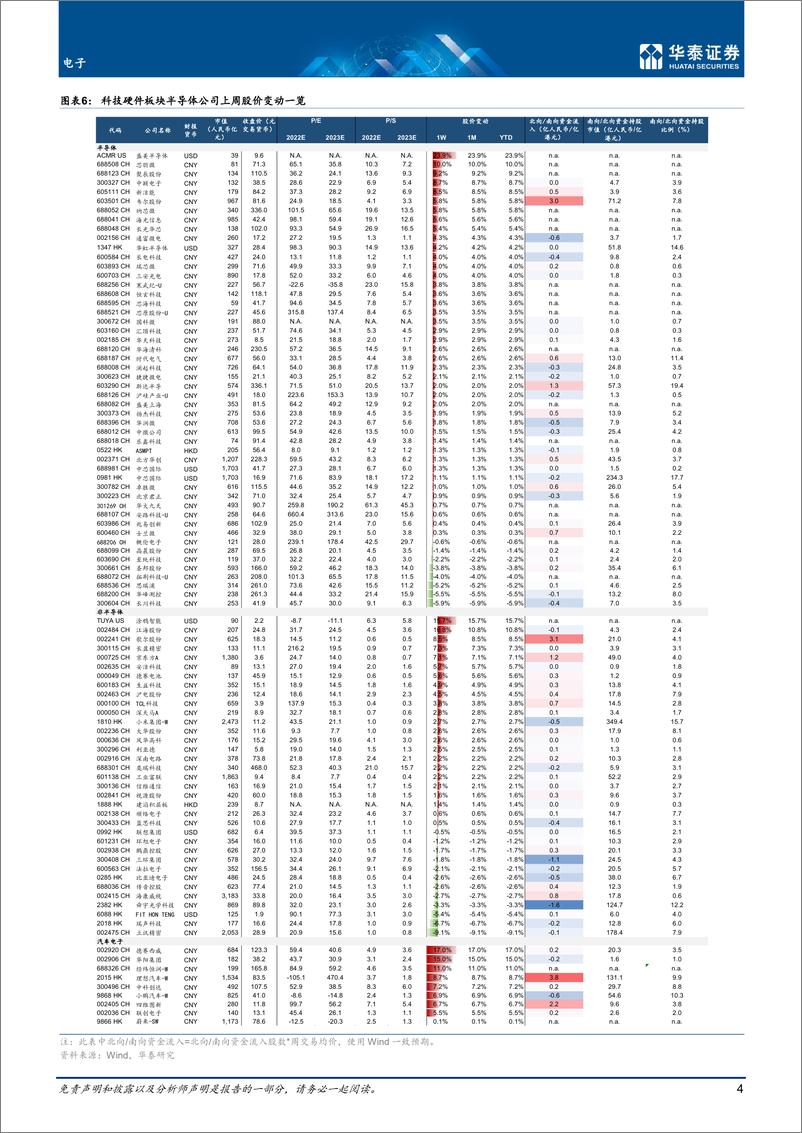 《电子行业专题研究：关注特斯拉降价及戴尔产业链重构-20230108-华泰证券-27页》 - 第5页预览图