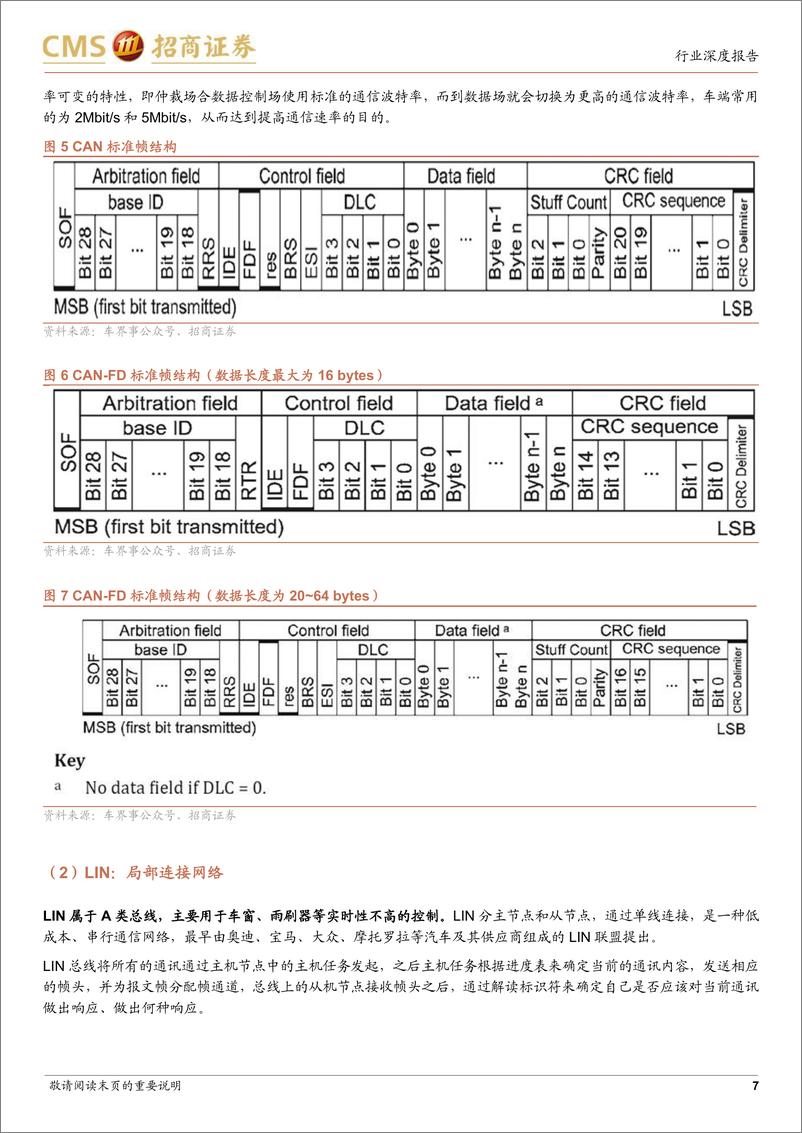 《TMT行业系列报告2：高级别自动驾驶的核心网络部件，时间敏感网络-20221130-招商证券-22页》 - 第8页预览图