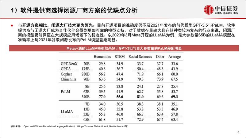 《软件行业前瞻研究海外专题：从海外视角看人工智能如何重构软件行业-20230601-中信证券-29页》 - 第7页预览图