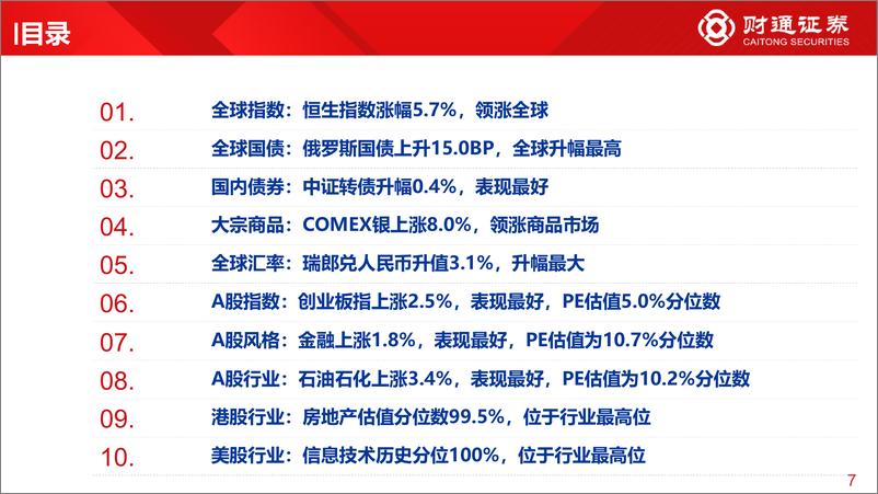 《全球估值观察系列六十二：创业板指估值为5.0%分位数-20230715-财通证券-29页》 - 第8页预览图