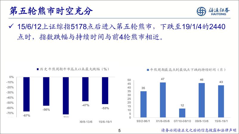 《2019年中期A股投资策略：蓄势待发-20190708-海通证券-50页》 - 第6页预览图