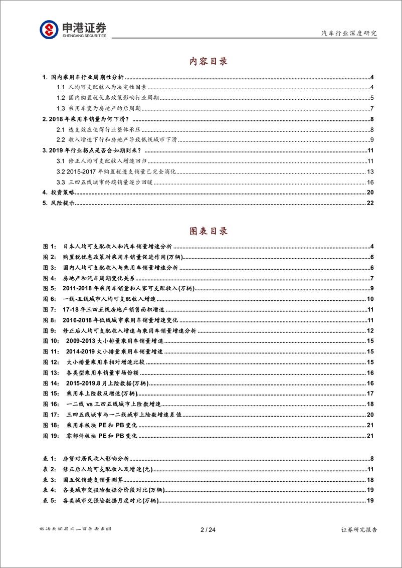 《汽车行业深度报告：乘用车行业Q4会复苏么？-20190925-申港证券-24页》 - 第3页预览图