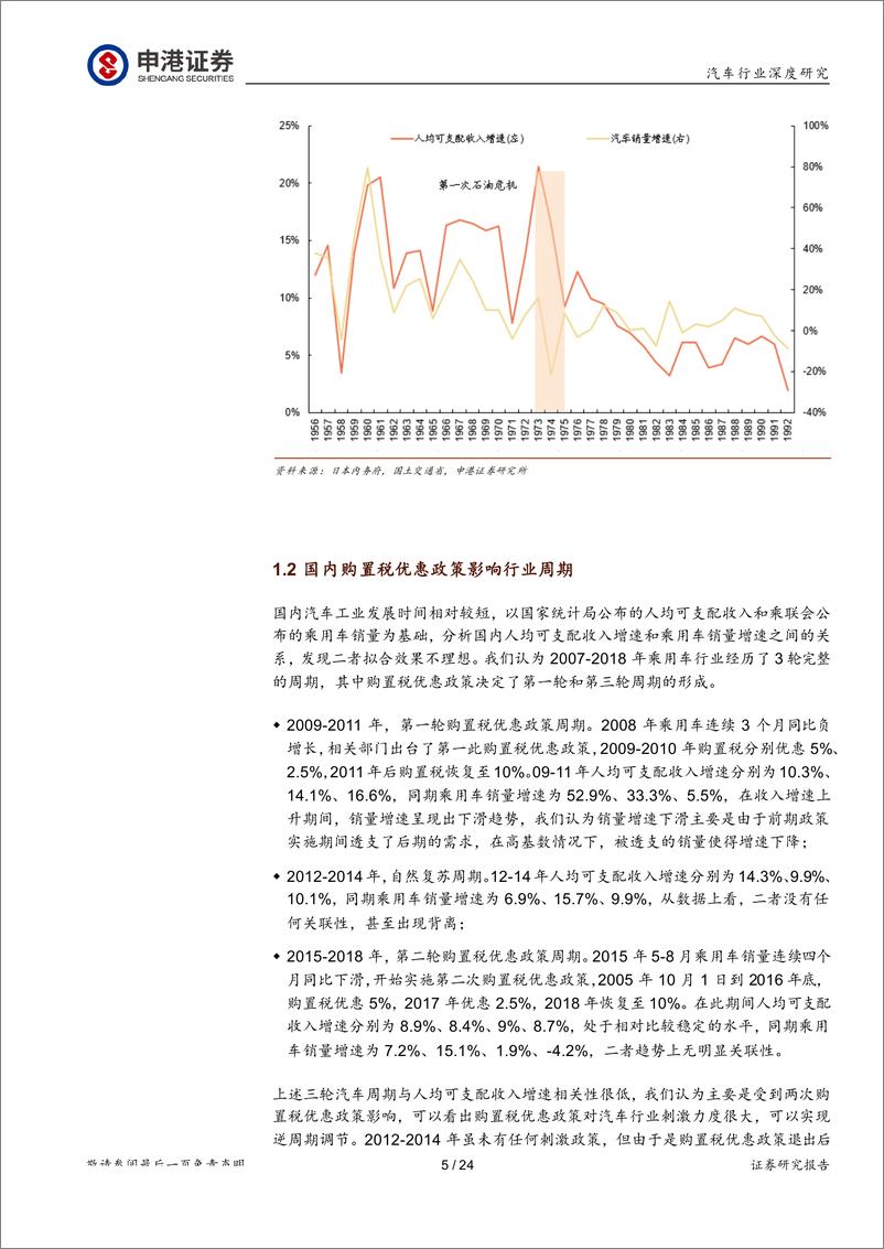 《汽车行业深度报告：乘用车行业Q4会复苏么？-20190925-申港证券-24页》 - 第6页预览图