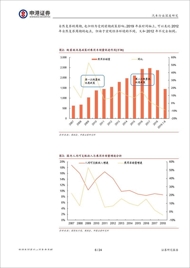 《汽车行业深度报告：乘用车行业Q4会复苏么？-20190925-申港证券-24页》 - 第7页预览图