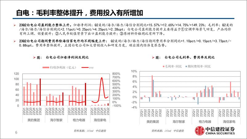 《家电行业2023中报总结：营收增长提速，盈利整体改善-20230903-中信建投-35页》 - 第7页预览图